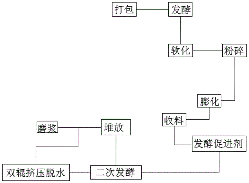 对甲苯磺酸索拉非尼的反应_甲苯-4-磺酸_磺酸基反应