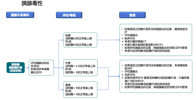 贝伐珠单抗的作用有_贝伐珠单抗治疗肺腺癌_贝伐珠单抗说明书