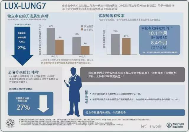 肺癌吃克挫替尼痊愈了_12种肺癌肿瘤标志物_吉非替尼治哪一种肺癌