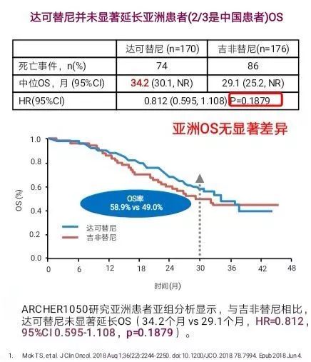 埃克替尼能治愈肺癌吗_12种肺癌肿瘤标志物_吉非替尼治哪一种肺癌