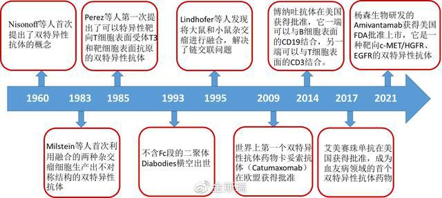 贝伐珠单抗赠药_贝伐珠单抗 耐药性_贝伐珠单抗生产过程