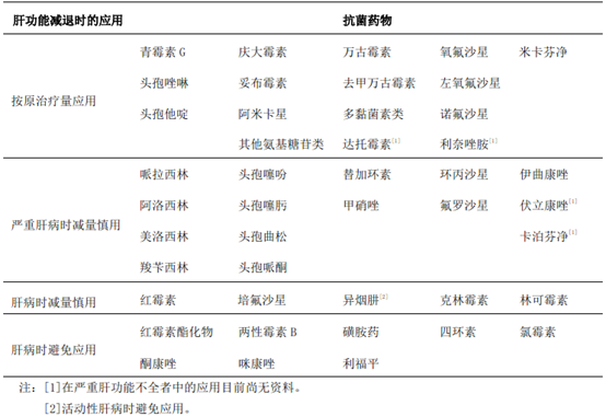 索拉非尼有印度_用量减半索拉非尼有效果吗_索拉非尼价格