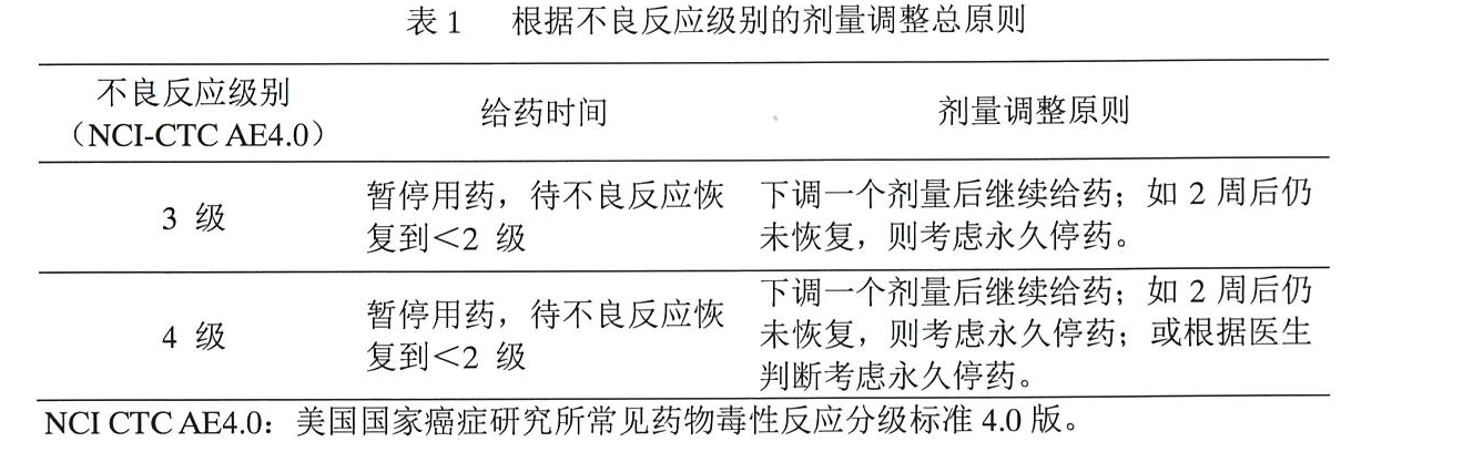 索拉非尼价格_用量减半索拉非尼有效果吗_索拉非尼有印度