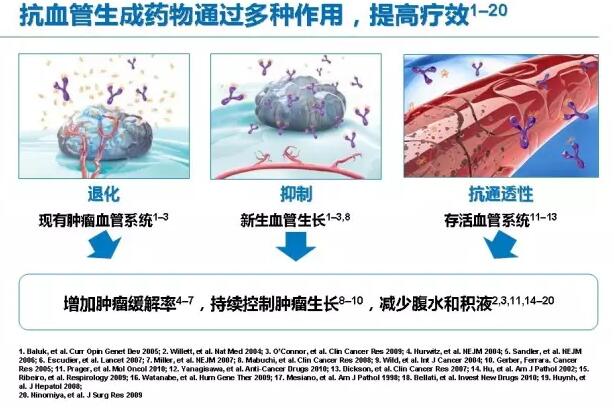 贝伐珠单抗靶向是啥_贝伐珠单抗一线效果怎么样_贝伐珠单抗是化疗吗