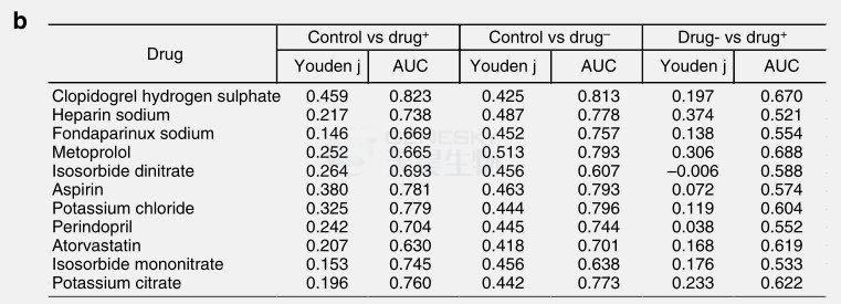 贝伐珠单抗_贝伐珠单抗药代_贝伐珠单抗是什么药