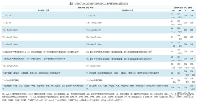 奥希替尼9291哪里买_奥希替尼联合卡铂_奥斯替尼和奥希替尼