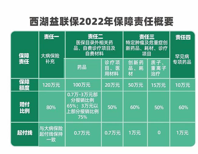 贝伐珠单抗价格_贝伐单抗是靶向药吗_江西贝伐单抗医保报销规定