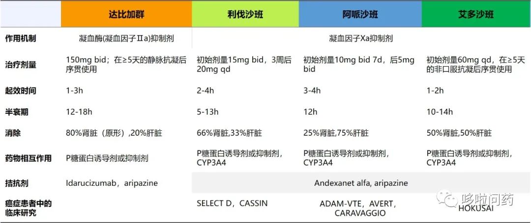 透析患者是否能用贝伐珠单抗_贝伐珠单抗是化疗吗_贝伐珠单抗说明书