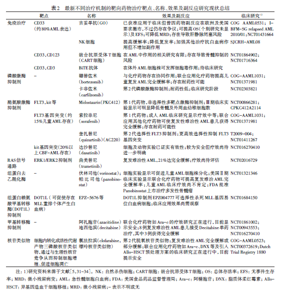 贝伐珠单抗治疗脑水肿用量_贝伐珠单抗4个月后赠药_贝伐珠单抗赠药