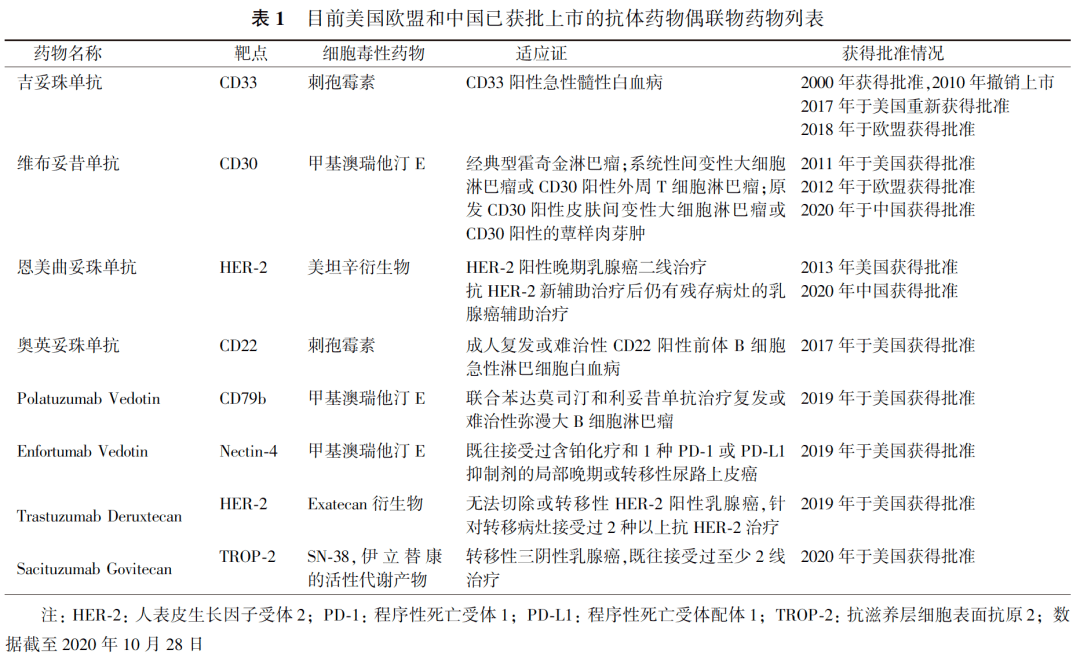 贝伐珠单抗价格_贝伐珠单抗是靶向药吗_贝伐珠单抗治疗脑水肿用量