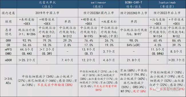 吉非替尼耐药都有什么症状_索拉非尼 耐药时间_拉帕替尼 一般多久耐药