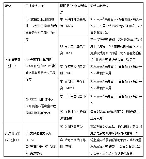 贝伐珠单抗和利妥昔单抗_贝伐珠单抗_贝伐珠单抗多少钱一支