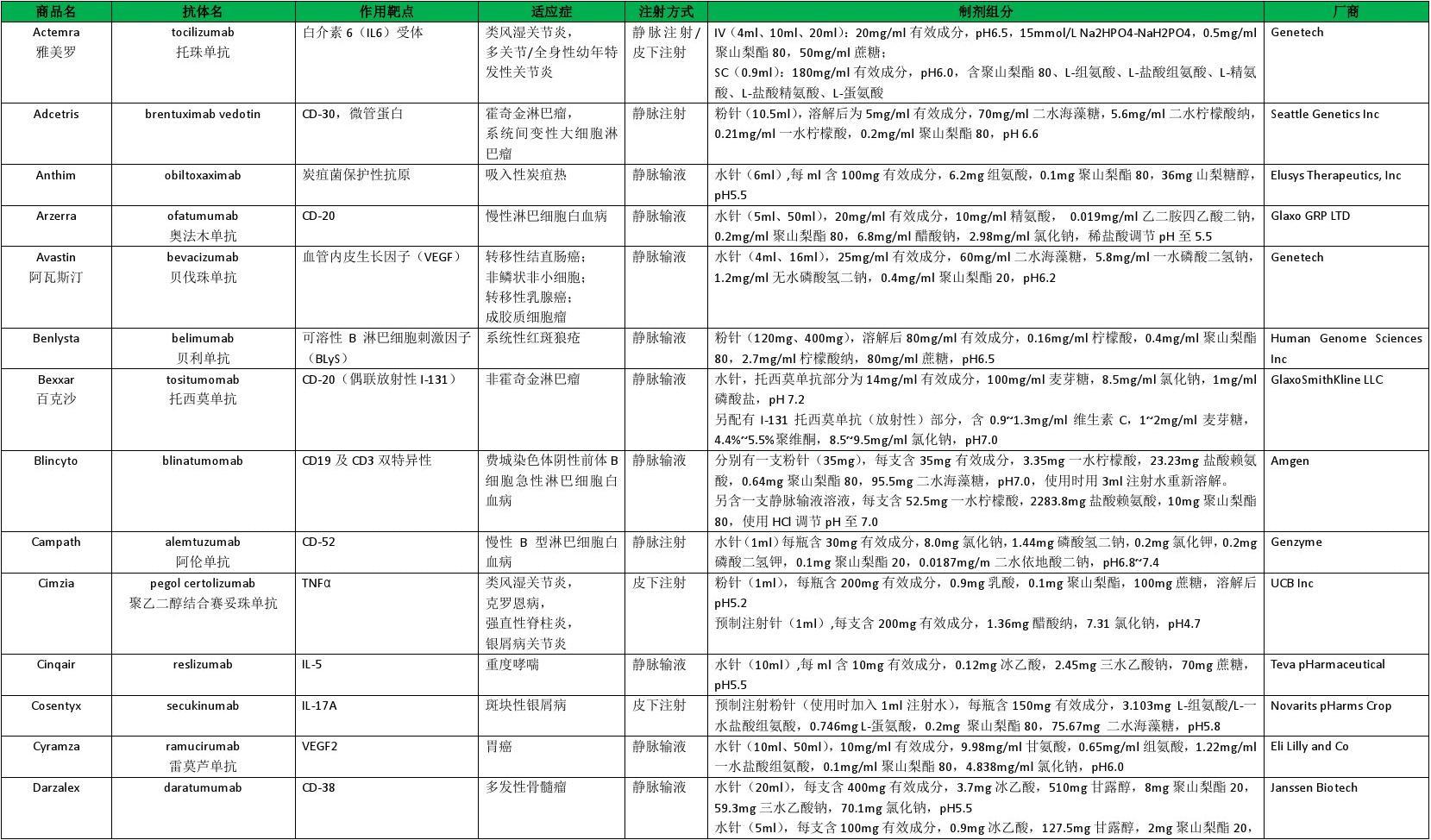 贝伐珠单抗多少钱一支_贝伐珠单抗和利妥昔单抗_贝伐珠单抗