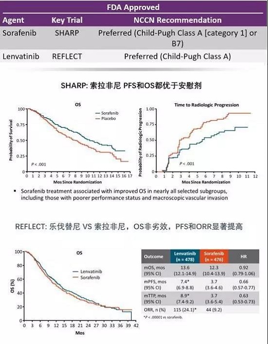 贝伐珠单抗是化疗药吗_贝伐珠单抗可以报销吗_贝伐单抗作用