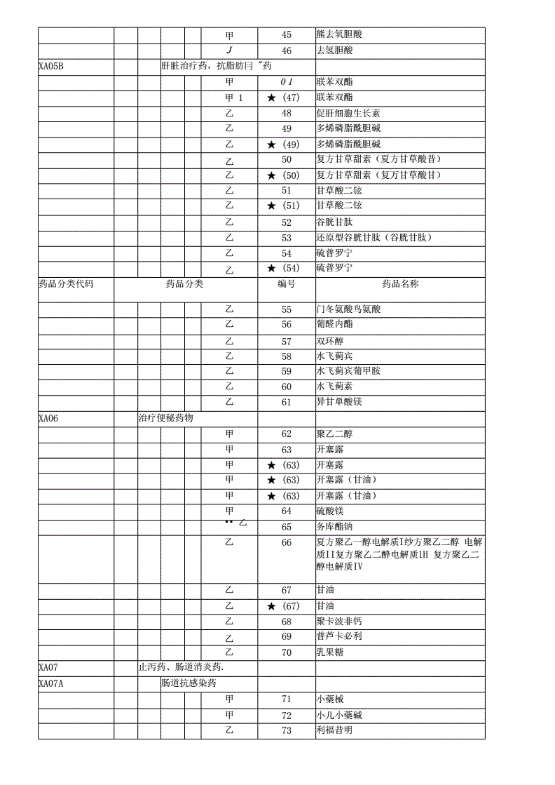 贝伐珠单抗靶向是啥_贝伐珠单抗口服药一盒多少片_贝伐珠单抗可以报销吗