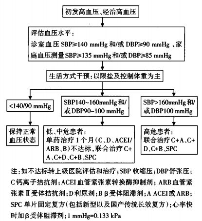 贝伐珠单抗对肺腺癌入脑_贝伐珠单抗靶向是啥_贝伐珠单抗赠药