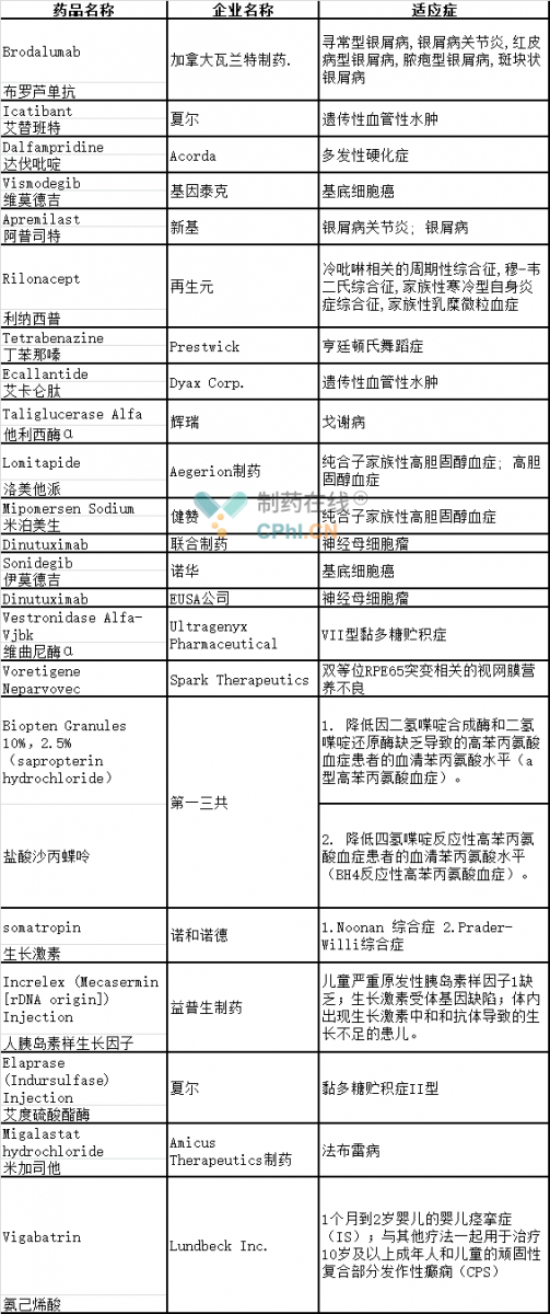 贝伐单抗十白蛋白紫杉醇_西妥昔单抗贝伐单抗_单抗贝伐 abc转运蛋白