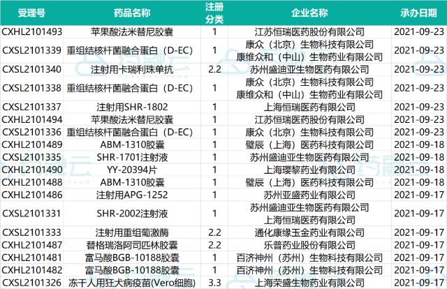 贝伐单抗多久有耐药性_贝伐单抗医保适应症_贝伐珠单抗