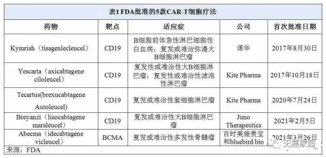 奥希替尼耐药后第四代靶向药_拉帕替尼服用多久耐药_肺癌服用奥希替尼耐药症状