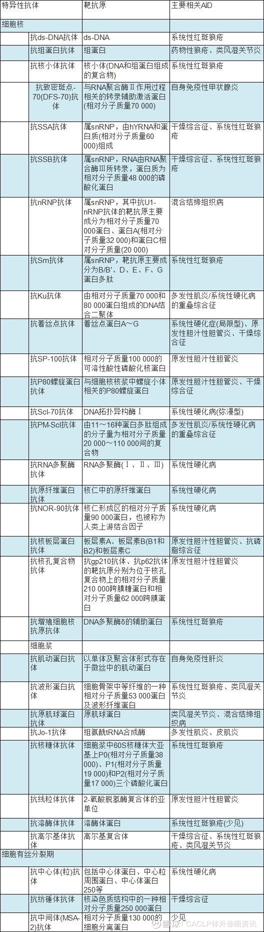 奥希替尼耐药后第四代靶向药_拉帕替尼服用多久耐药_肺癌服用奥希替尼耐药症状