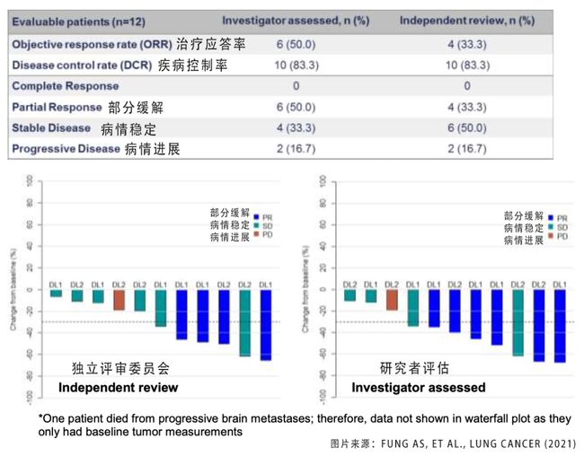 贝伐珠单抗4个月后赠药_贝伐珠单抗价格_贝伐单抗医保适应症