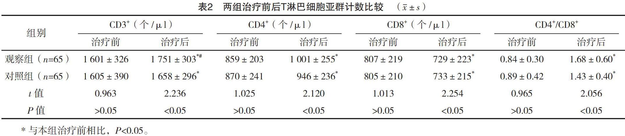 索拉非尼可以治疗肝癌吗_索拉非尼 舒尼替尼_索拉非尼能治愈肝癌吗