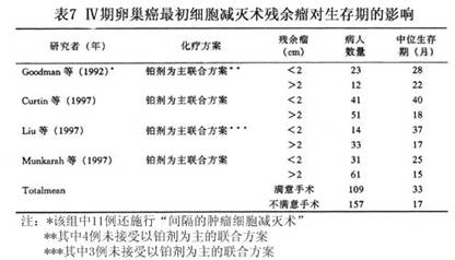 贝伐单抗对什么癌好_奥拉帕尼十贝伐单抗治疗卵巢癌_贝伐珠单抗可以报销吗