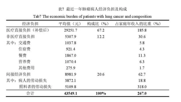 长春居民医保报销比例_长春奥希替尼医保报销比例是多少_大同医保报销范围及报销比例