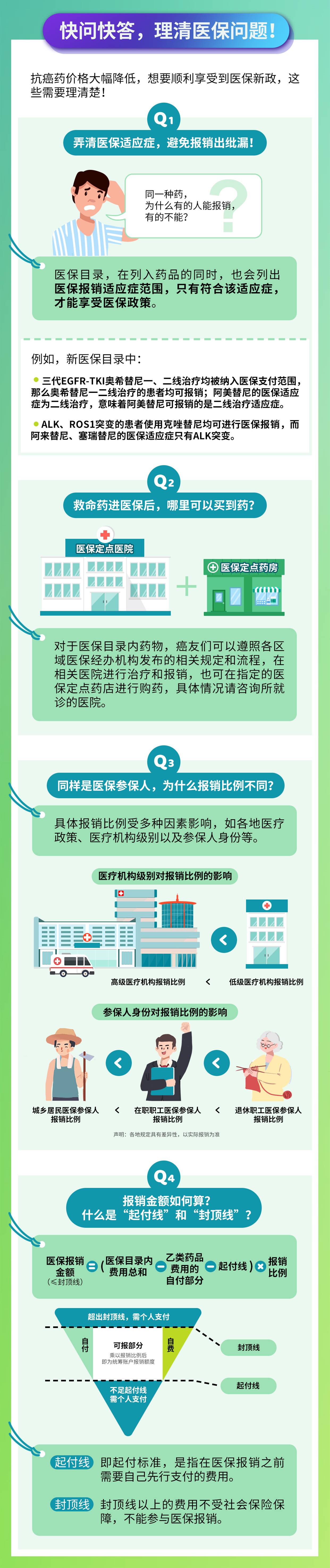 长春奥希替尼医保报销比例是多少_大同医保报销范围及报销比例_长春居民医保报销比例