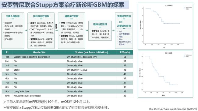 azd9291奥希替尼_去哪买印度版奥希替尼_二线治疗奥希替尼