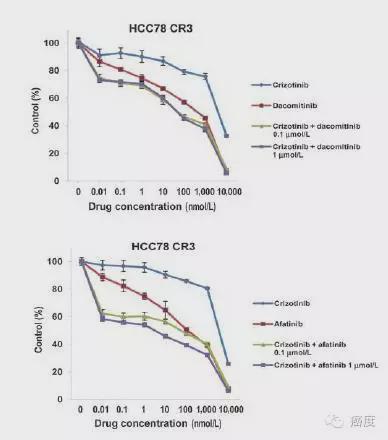 克唑替尼一般多久耐药_吉非替尼五年不耐药_克唑替尼5年没耐药