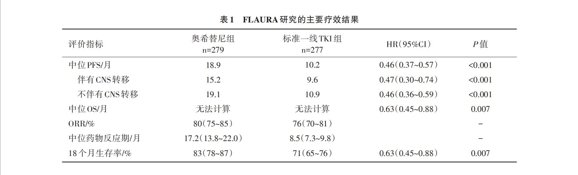 奥希替尼致腹泻_印度9291奥希替尼图片_奥希替尼9291药品