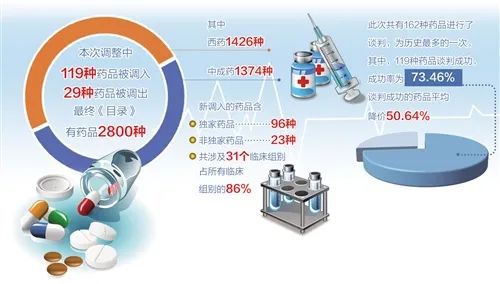 结肠癌晚期 贝伐珠单抗_贝伐珠单抗治疗肺腺癌_贝伐珠单抗入医保了吗