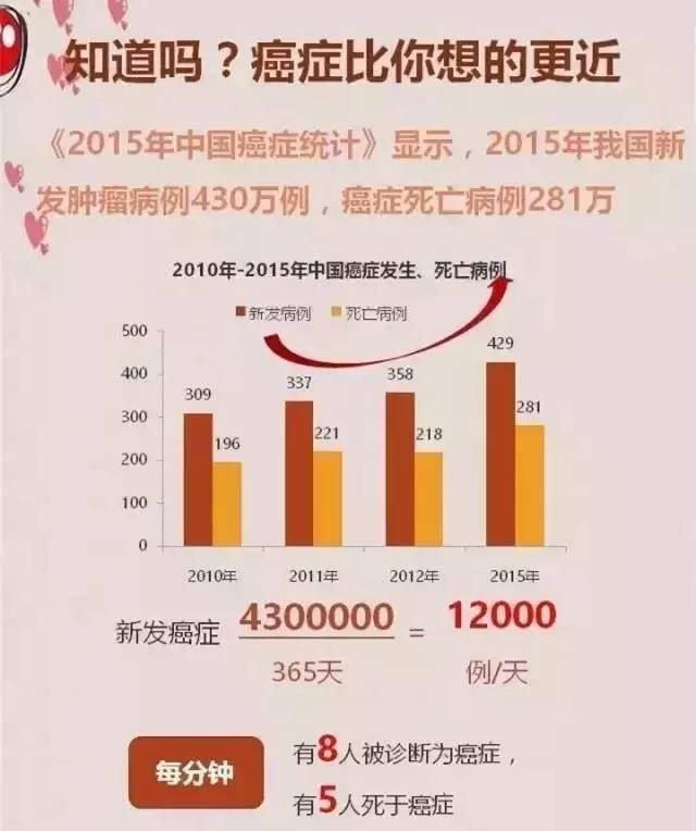 贝伐珠单抗入医保了吗_贝伐珠单抗不良反应_贝伐珠单抗价格