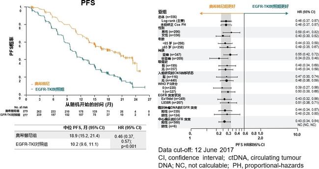 索拉非尼 耐药时间_吉非替尼什么症状表示耐药_克唑替尼耐药后alk阳性