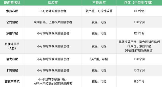 贝伐珠单抗赠药_贝伐珠单抗针报销不_贝伐珠单抗