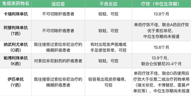 贝伐珠单抗治疗肺腺癌_贝伐珠单抗赠药_贝伐珠单抗针报销不