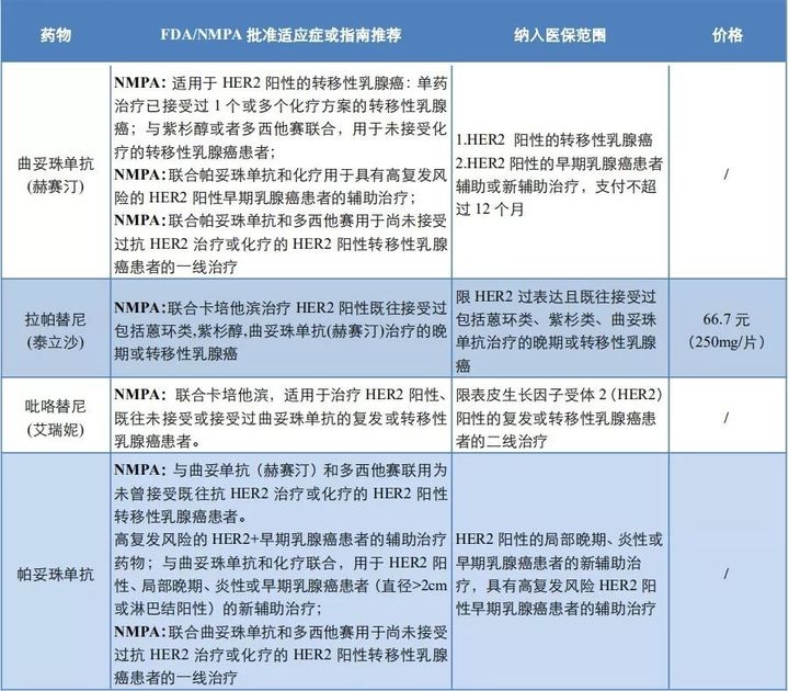 贝伐珠单抗不良反应_贝伐珠单抗价格_结肠癌贝伐珠单抗长期存活案例