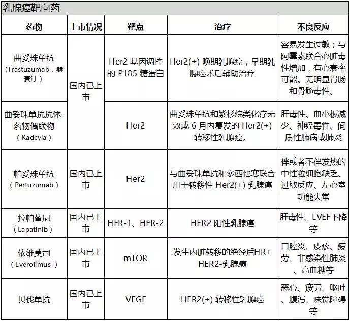 贝伐珠单抗最新价格_结肠癌贝伐珠单抗长期存活案例_结肠癌晚期 贝伐珠单抗