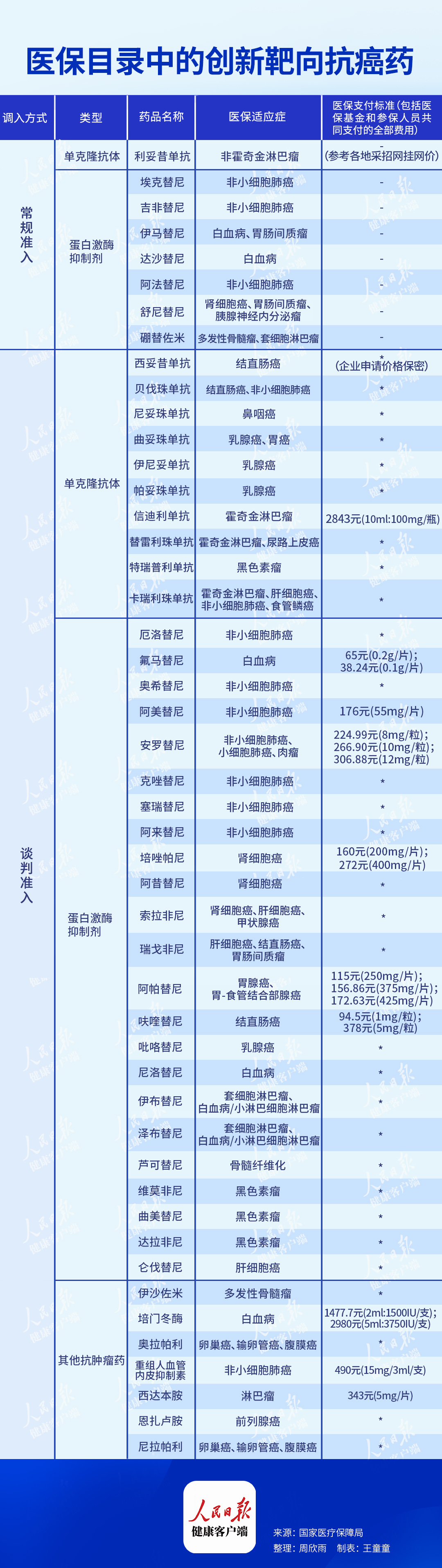 结肠癌贝伐珠单抗长期存活案例_贝伐珠单抗最新价格_结肠癌晚期 贝伐珠单抗