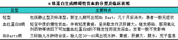 贝伐单抗耐药性_贝伐单抗脑水肿效果_贝伐单抗多久有耐药性