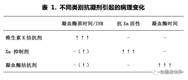 贝伐单抗脑水肿效果_贝伐珠单抗靶向是啥_贝伐单抗的抗肺癌效果