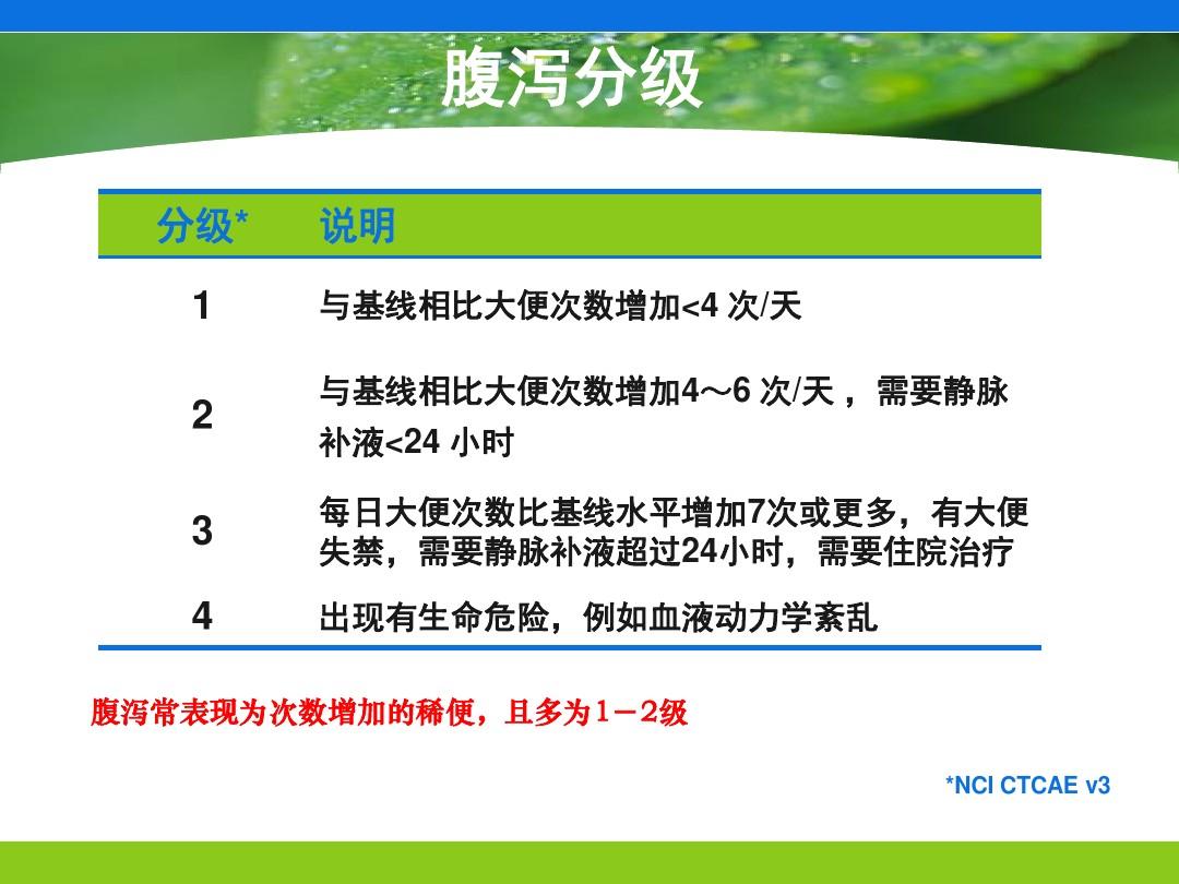 失语症患者沢田纲吉_佛尼吉吉亚_吉非替尼患者使用情况