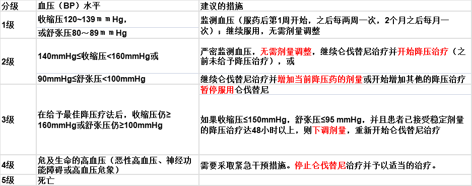 索拉非尼靶向药是口服吗_奥希替尼耐药后第四代靶向药_进口结肠癌口服靶向药