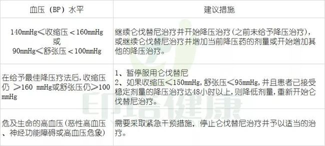 索拉非尼靶向药是口服吗_奥希替尼耐药后第四代靶向药_口服化疗药是靶向药吗