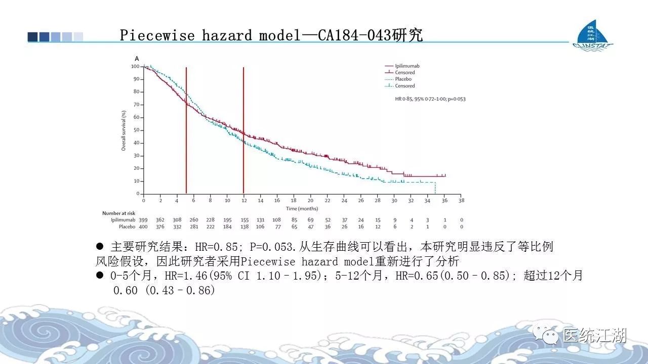 azd9291奥希替尼_香港买奥希替尼多少钱_奥希替尼癌晚期有效吗