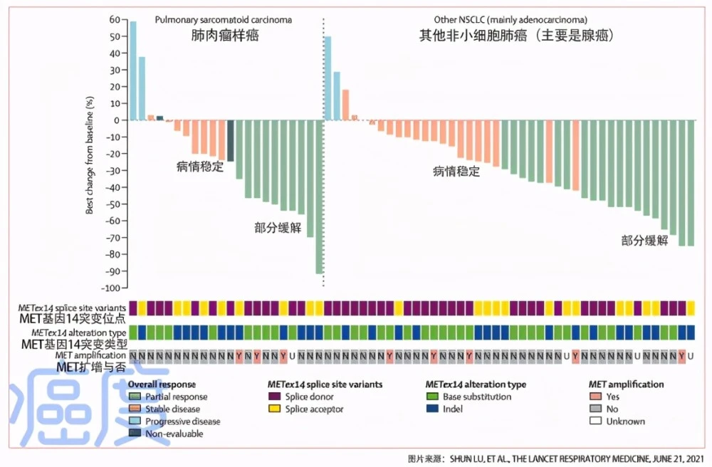 azd 9291 奥希替尼_奥希替尼发烧的处理_阿斯利康 奥希替尼