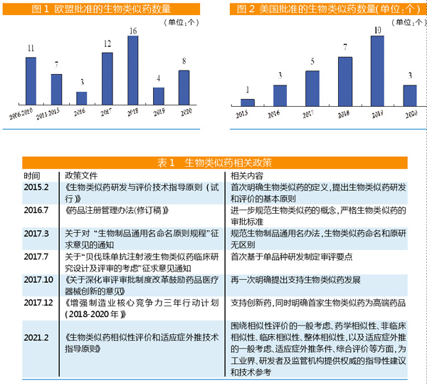 贝伐单抗的最大用量_贝伐珠单抗_贝伐珠单抗价格