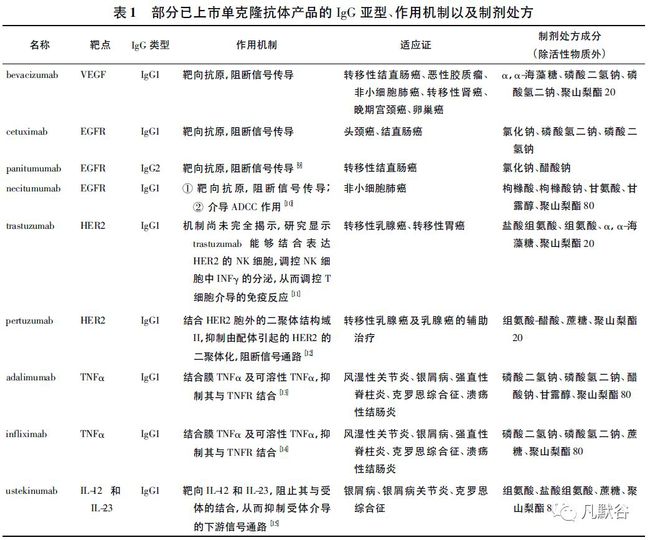 贝伐单抗有国产的吗_肺癌新药贝伐单抗_国产贝伐单抗有几种