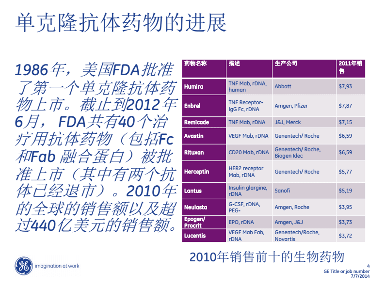 肺癌新药贝伐单抗_贝伐单抗有国产的吗_国产贝伐单抗有几种